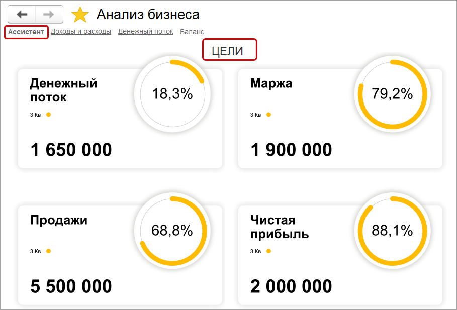 Финансовые цели